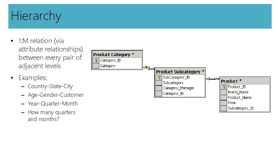 Hierarchy • 1: M relation (via attribute relationships) between every pair of adjacent levels