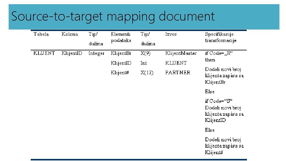 Source-to-target mapping document 