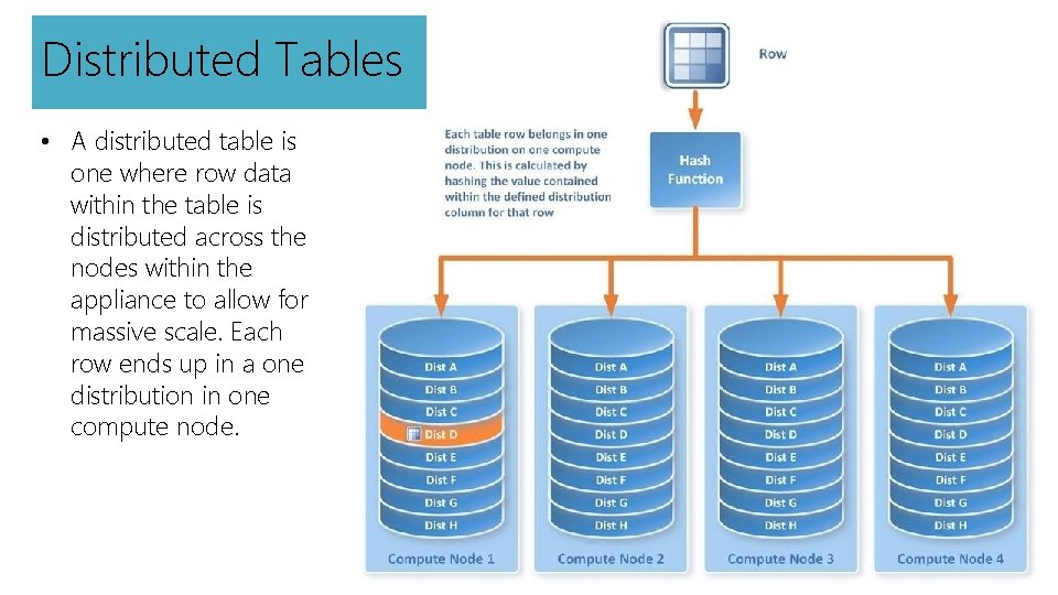 Distributed Tables • A distributed table is one where row data within the table