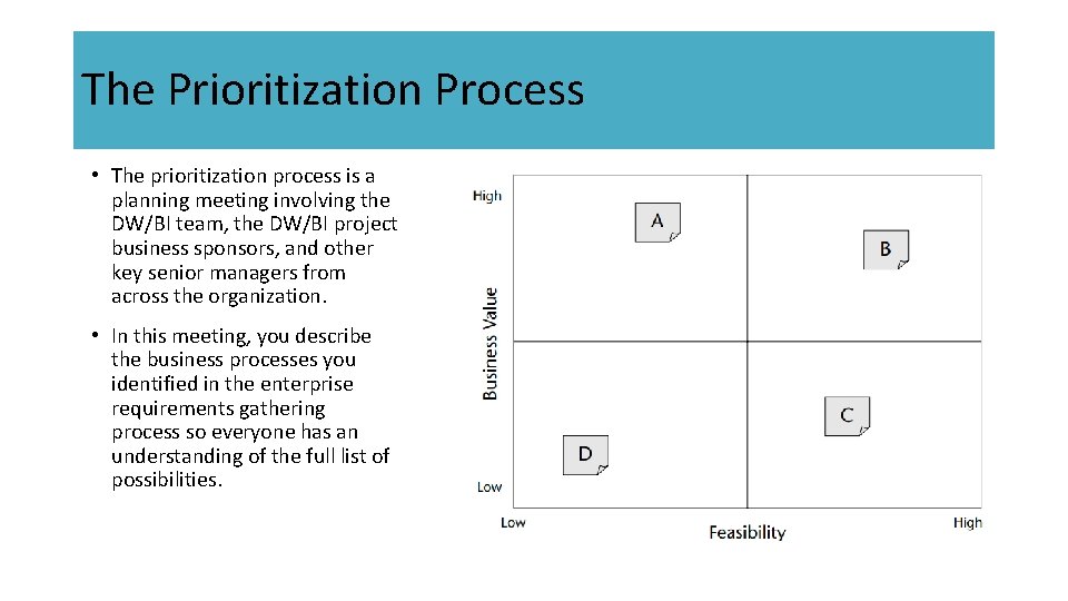 The Prioritization Process • The prioritization process is a planning meeting involving the DW/BI
