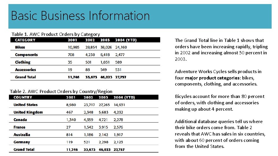 Basic Business Information Table 1. AWC Product Orders by Category The Grand Total line