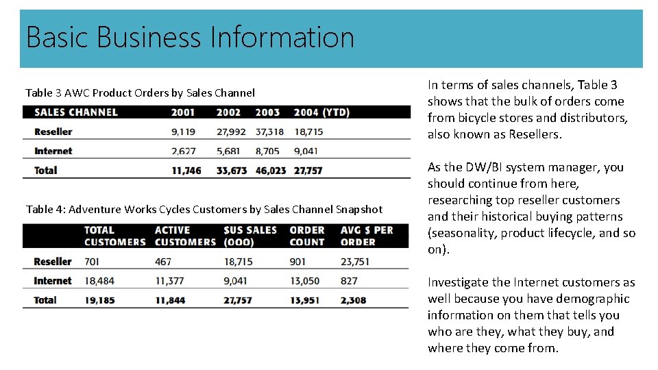 Basic Business Information Table 3 AWC Product Orders by Sales Channel Table 4: Adventure