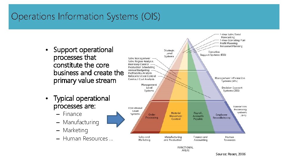 Operations Information Systems (OIS) • Support operational processes that constitute the core business and