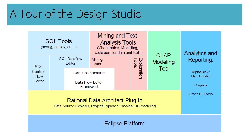 A Tour of the Design Studio 