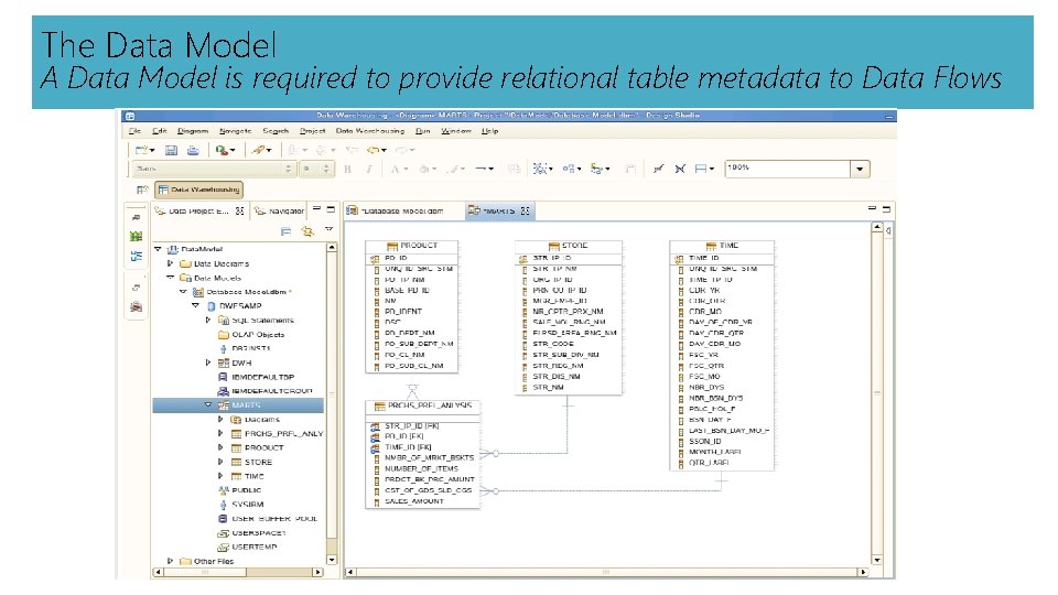 The Data Model A Data Model is required to provide relational table metadata to