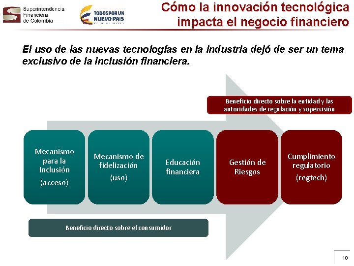 Cómo la innovación tecnológica impacta el negocio financiero El uso de las nuevas tecnologías