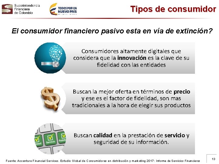 Tipos de consumidor El consumidor financiero pasivo esta en vía de extinción? Consumidores altamente