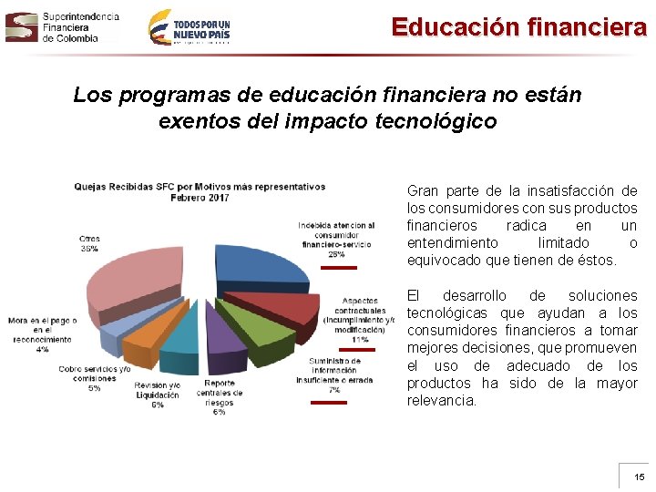 Educación financiera Los programas de educación financiera no están exentos del impacto tecnológico Gran