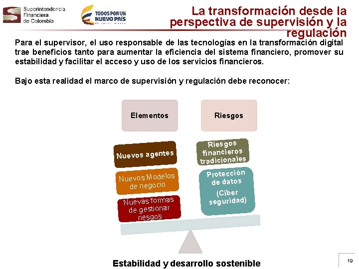 La transformación desde la perspectiva de supervisión y la regulación Para el supervisor, el