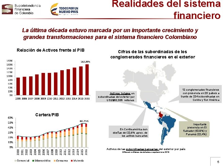 Realidades del sistema financiero La última década estuvo marcada por un importante crecimiento y