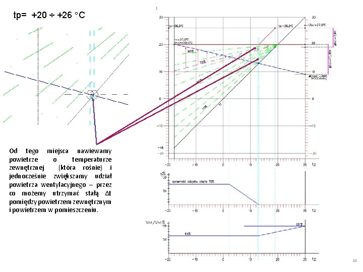 tp= +20 ÷ +26 C Od tego miejsca nawiewamy powietrze o temperaturze zewnętrznej (która