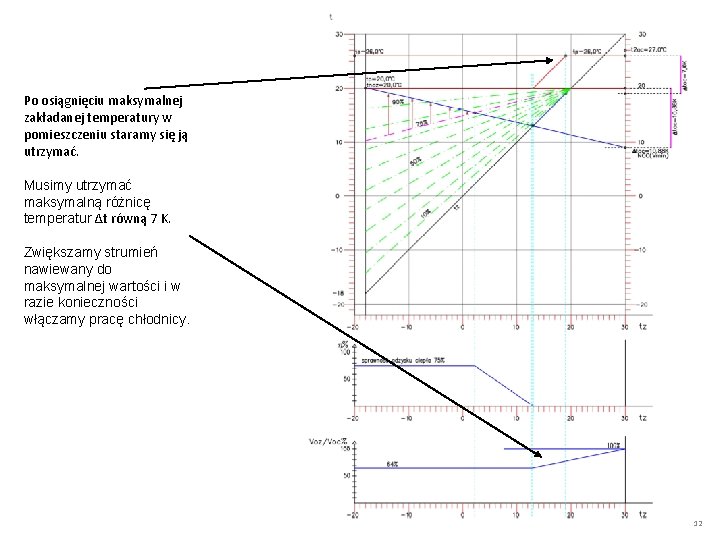 Po osiągnięciu maksymalnej zakładanej temperatury w pomieszczeniu staramy się ją utrzymać. Musimy utrzymać maksymalną