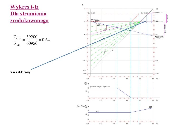 Wykres t-tz Dla strumienia zredukowanego praca chłodnicy 15 