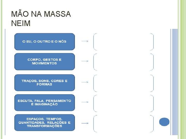 MÃO NA MASSA NEIM 