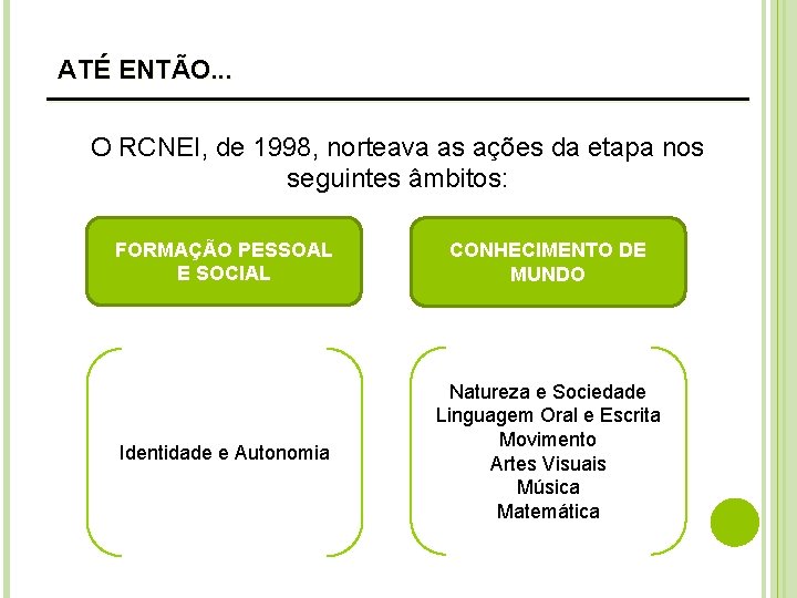 ATÉ ENTÃO. . . ___________________ O RCNEI, de 1998, norteava as ações da etapa