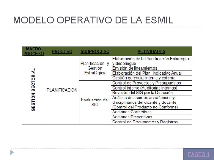 MODELO OPERATIVO DE LA ESMIL FASES 1 MODELO OPERATIVO DE LA ESMIL FASES 1