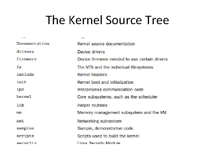 The Kernel Source Tree 