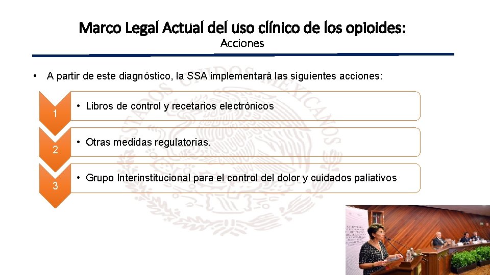Marco Legal Actual del uso clínico de los opioides: Acciones • A partir de