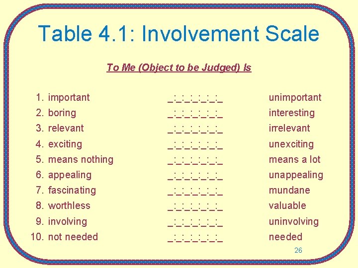 Table 4. 1: Involvement Scale To Me (Object to be Judged) Is 1. important