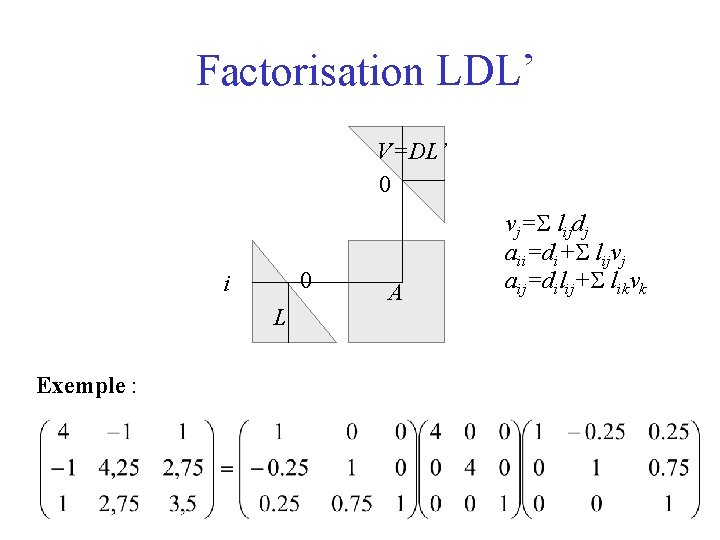 Factorisation LDL’ V=DL’ 0 0 i L Exemple : A vj=S lijdj aii=di+S lijvj