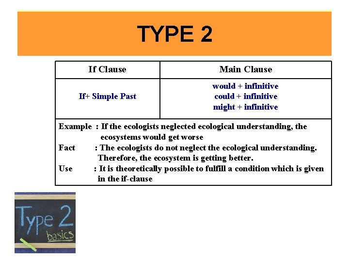 TYPE 2 If Clause Main Clause If+ Simple Past would + infinitive could +