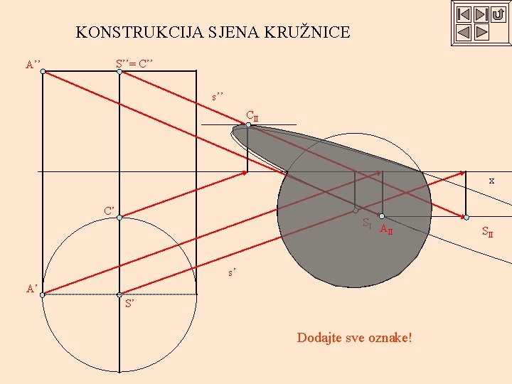 KONSTRUKCIJA SJENA KRUŽNICE S’’= C’’ A’’ s’’ CII x C’ SI AII s’ A’