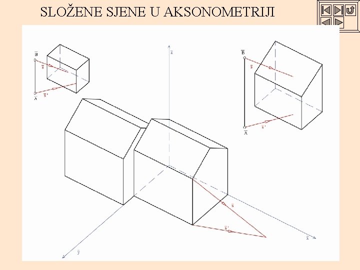 SLOŽENE SJENE U AKSONOMETRIJI 