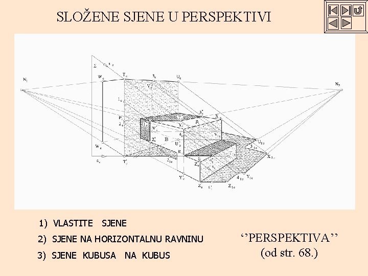 SLOŽENE SJENE U PERSPEKTIVI 1) VLASTITE SJENE 2) SJENE NA HORIZONTALNU RAVNINU 3) SJENE