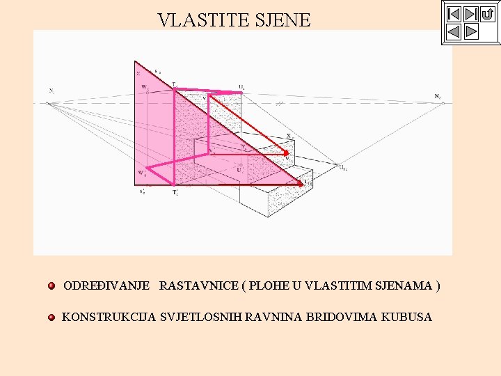 VLASTITE SJENE ODREĐIVANJE RASTAVNICE ( PLOHE U VLASTITIM SJENAMA ) KONSTRUKCIJA SVJETLOSNIH RAVNINA BRIDOVIMA