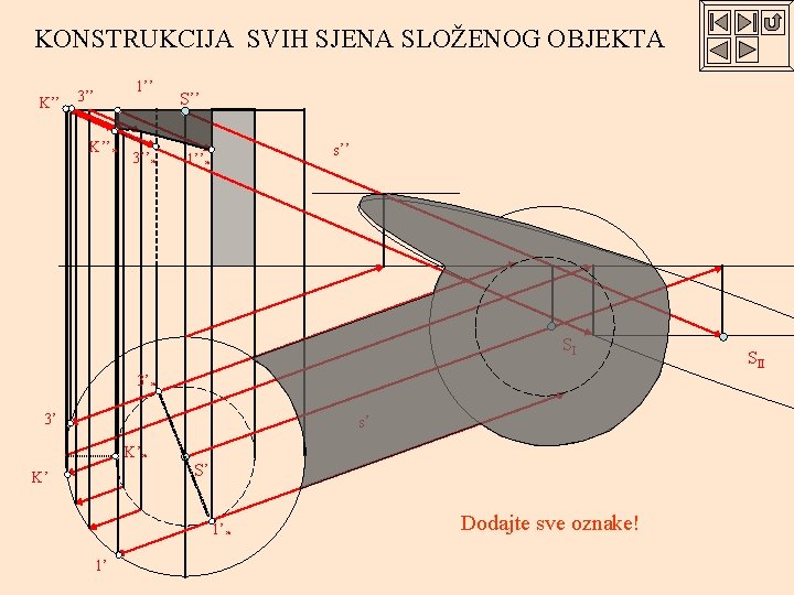 KONSTRUKCIJA SVIH SJENA SLOŽENOG OBJEKTA K’’ 1’’ 3’’ K’’* 3’’* S’’ s’’ 1’’* SI