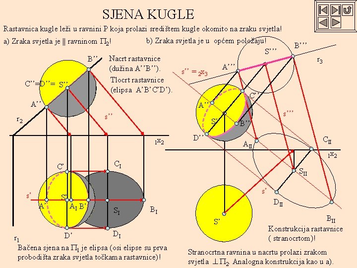 SJENA KUGLE Rastavnica kugle leži u ravnini P koja prolazi središtem kugle okomito na