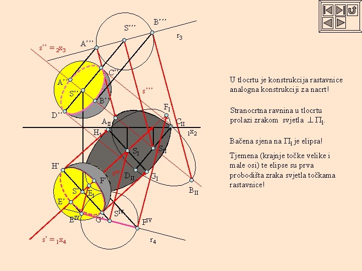 B’’’ S’’’ r 3 A’’’ s’’ = 2 x 3 C’’ A’’ U tlocrtu