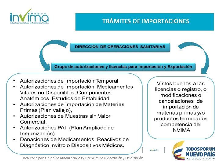 TRÁMITES DE IMPORTACIONES ¿QUE ES LA VUCE? VENTANILLA ÚNICA DE COMERCIO EXTERIOR Realizado por: