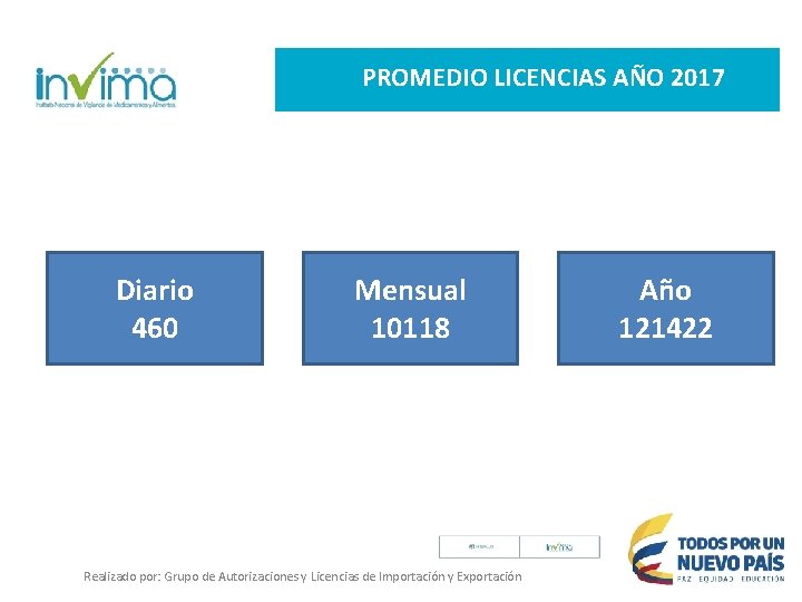 PROMEDIO LICENCIAS AÑO 2017 Diario 460 Mensual 10118 Realizado por: Grupo de Autorizaciones y