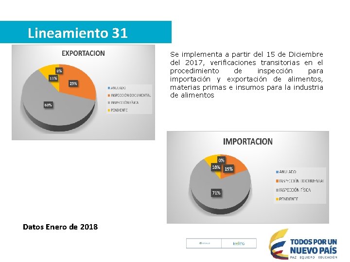 Lineamiento 31 Se implementa a partir del 15 de Diciembre del 2017, verificaciones transitorias