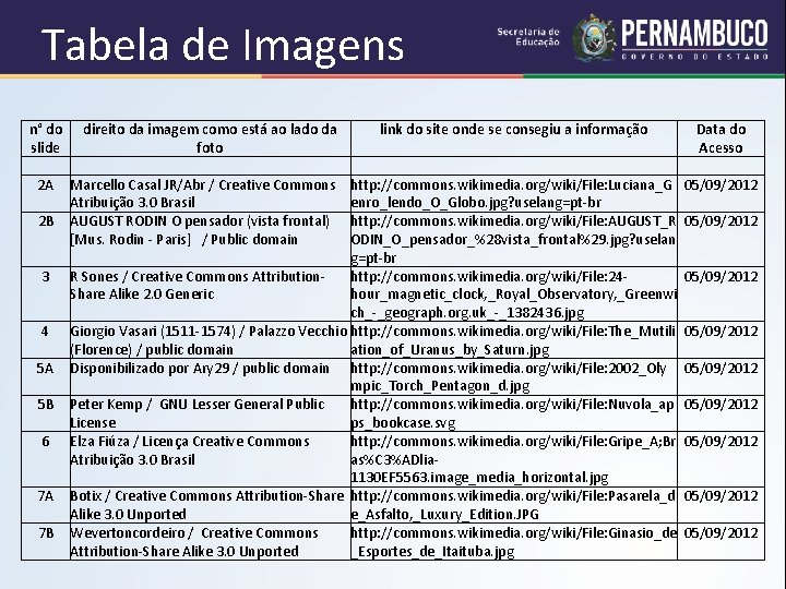 Tabela de Imagens n° do direito da imagem como está ao lado da slide