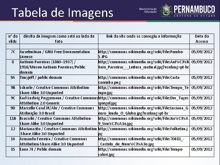 Tabela de Imagens n° do direito da imagem como está ao lado da slide