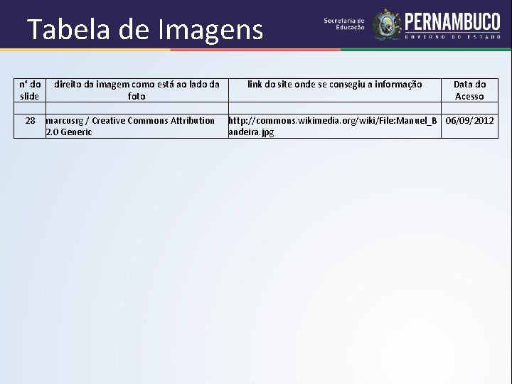 Tabela de Imagens n° do direito da imagem como está ao lado da link