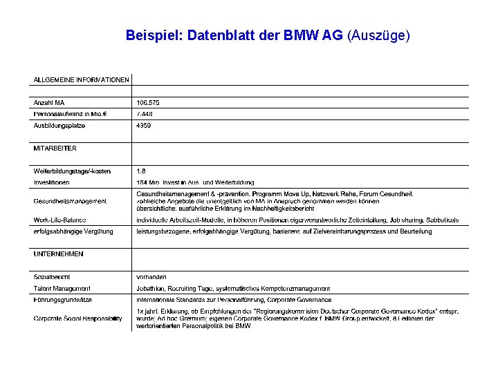 Beispiel: Datenblatt der BMW AG (Auszüge) 