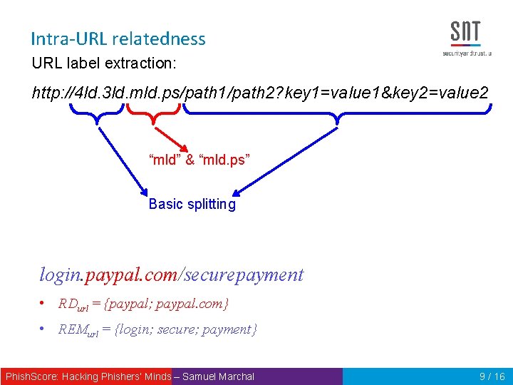 Intra-URL relatedness URL label extraction: http: //4 ld. 3 ld. mld. ps/path 1/path 2?