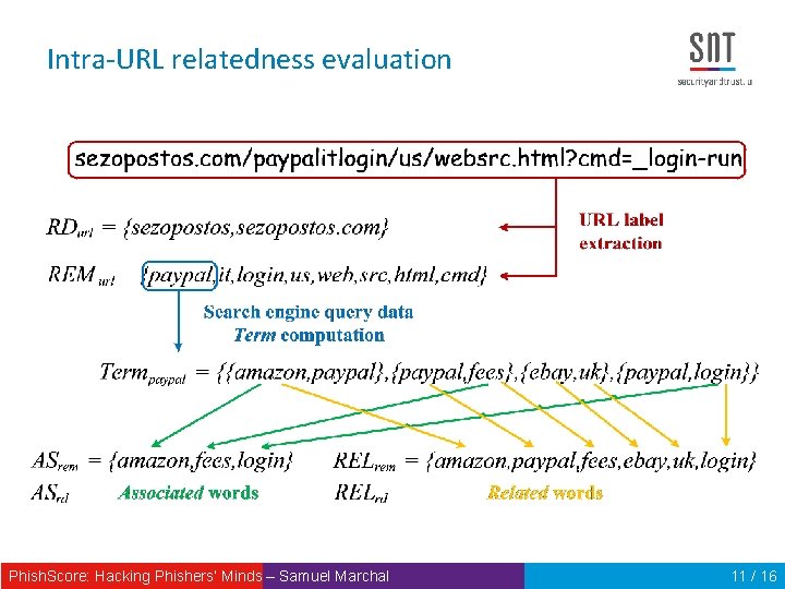 Intra-URL relatedness evaluation Phish. Score: Hacking Phishers‘ Minds – Samuel Marchal 11 / 16