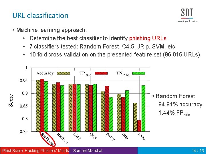 URL classification • Machine learning approach: • Determine the best classifier to identify phishing