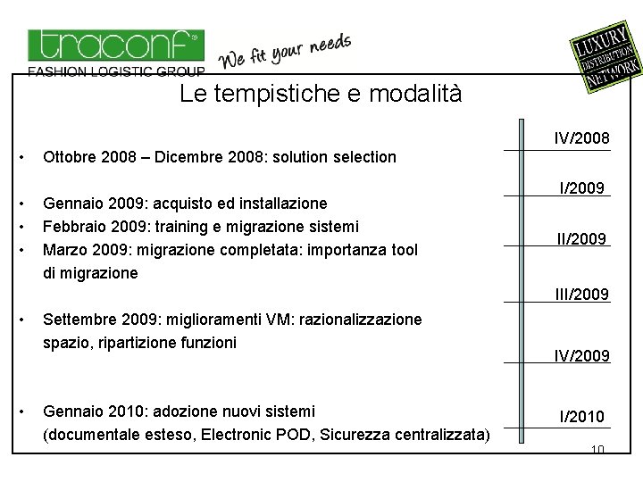 Le tempistiche e modalità IV/2008 • • Ottobre 2008 – Dicembre 2008: solution selection