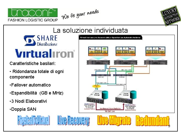 La soluzione individuata Caratteristiche basilari: • Ridondanza totale di ogni componente • Failover automatico