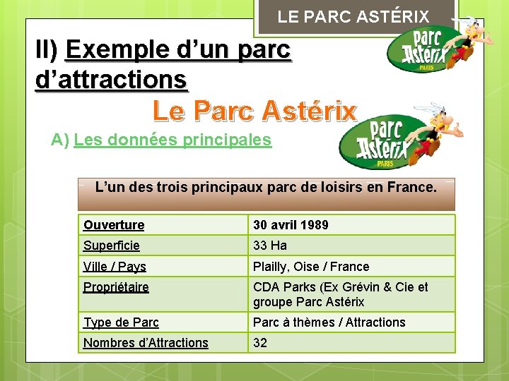 LE PARC ASTÉRIX II) Exemple d’un parc d’attractions Le Parc Astérix A) Les données