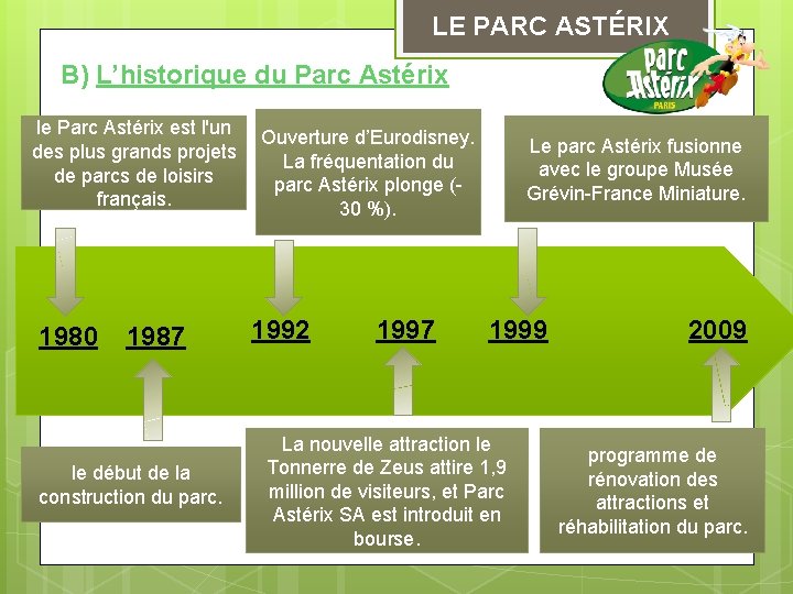 LE PARC ASTÉRIX B) L’historique du Parc Astérix le Parc Astérix est l'un Ouverture