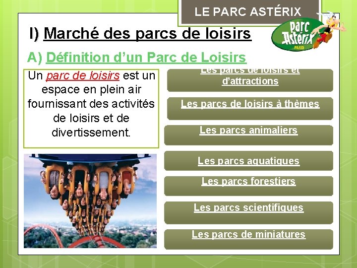 LE PARC ASTÉRIX I) Marché des parcs de loisirs I) A) Définition d’un Parc