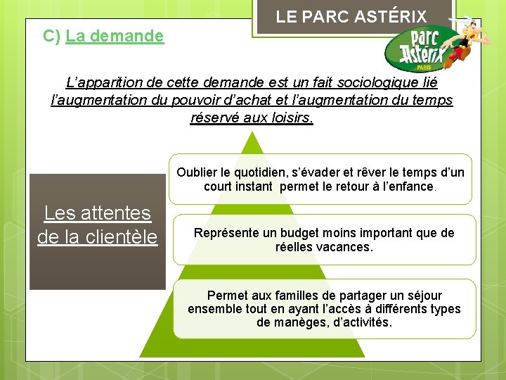 C) La demande LE PARC ASTÉRIX L’apparition de cette demande est un fait sociologique