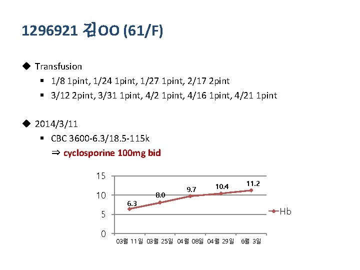 1296921 김OO (61/F) u Transfusion § 1/8 1 pint, 1/24 1 pint, 1/27 1
