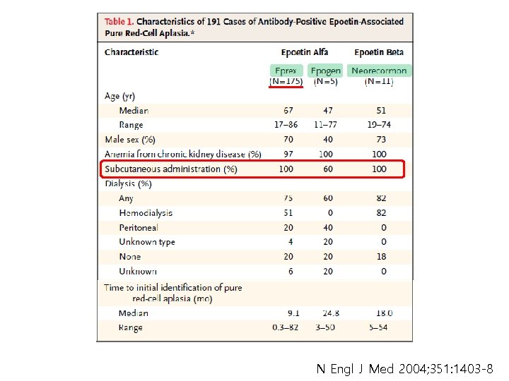 N Engl J Med 2004; 351: 1403 -8 